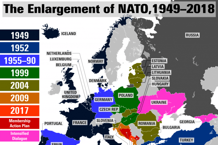 NATO expansion